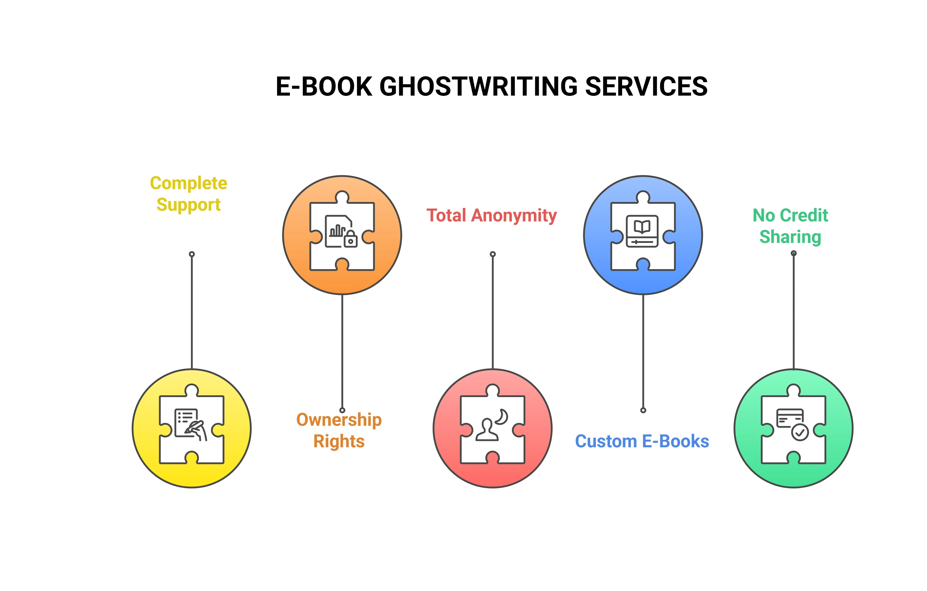 ghostwriting services